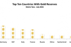 Top Gold Reserves