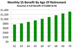 SS-Benefits-Chart