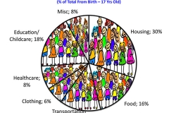 Child Costs