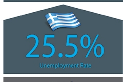 Greek Stats