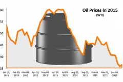 Oil Prices 2016