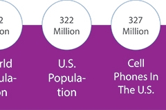 Numbers-To-Consider