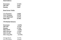 Microsoft Word - Indices Jan 2016.txt
