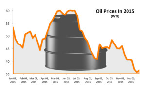 Oil-Prices-2016