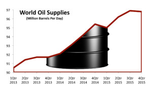 World-Oil-Supplies