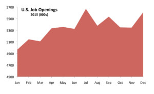 US-Job-Openings