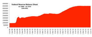 Fed Balance Sheet copy