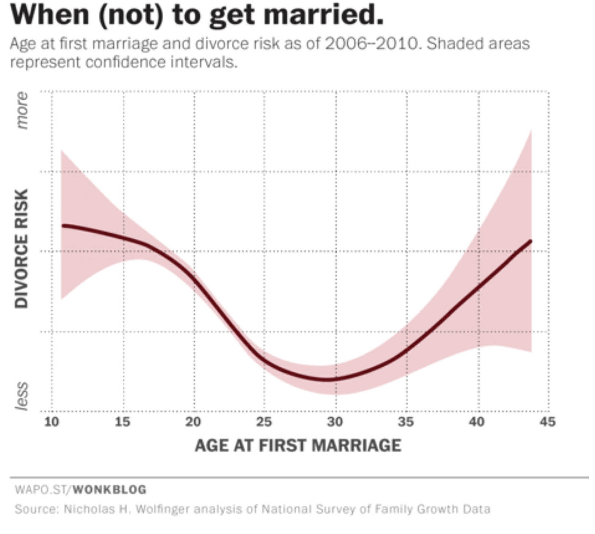 CA - 2016-7-11 - Marriage Statistics