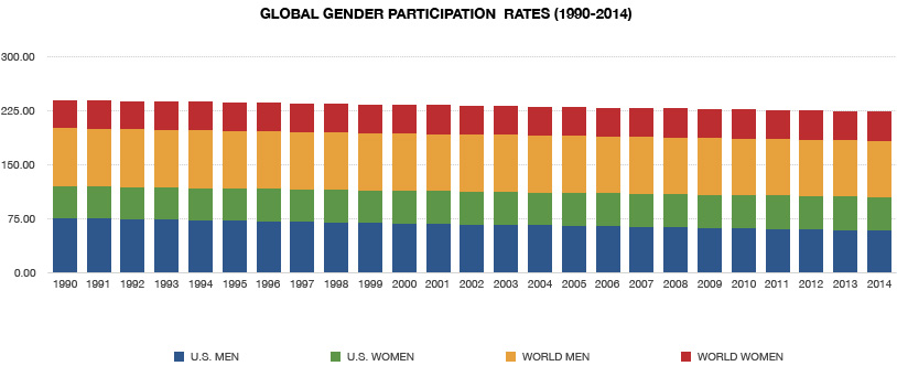 Gender Participation Rates 7-5