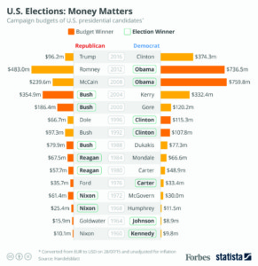 CA - 2016-8-3 - Follow the money