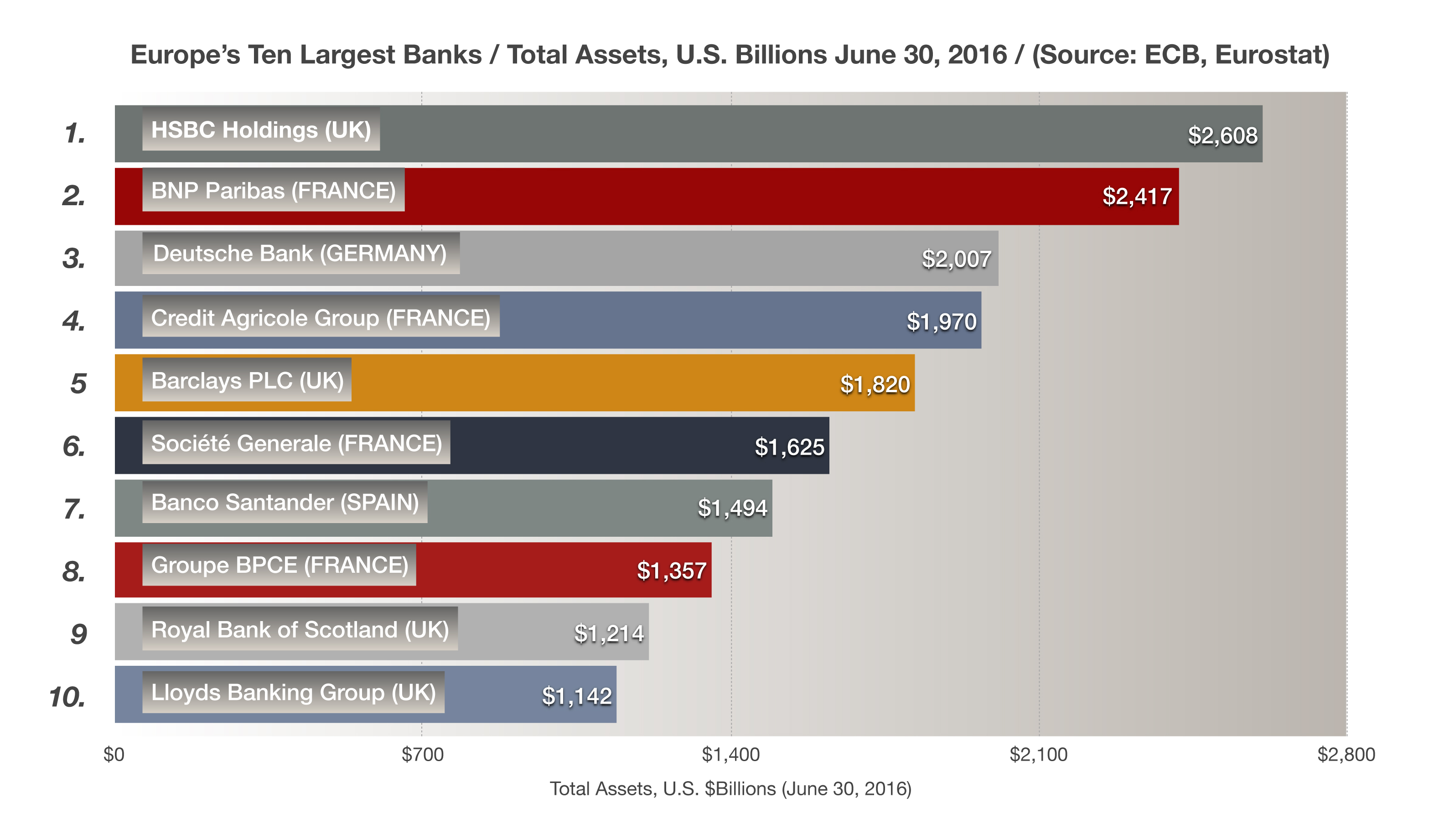 europes-largest-banks