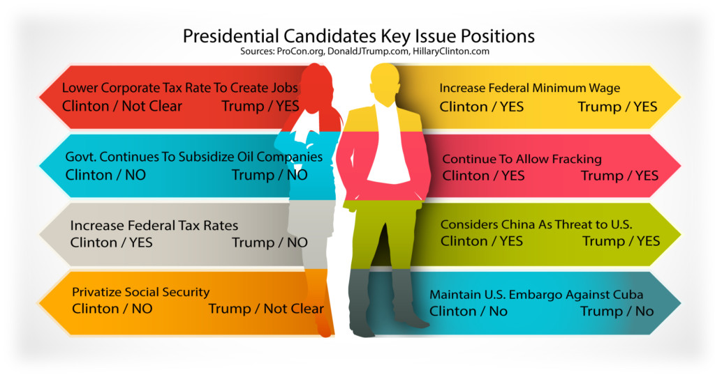 presidential-positions