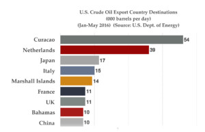 us-oil-exports