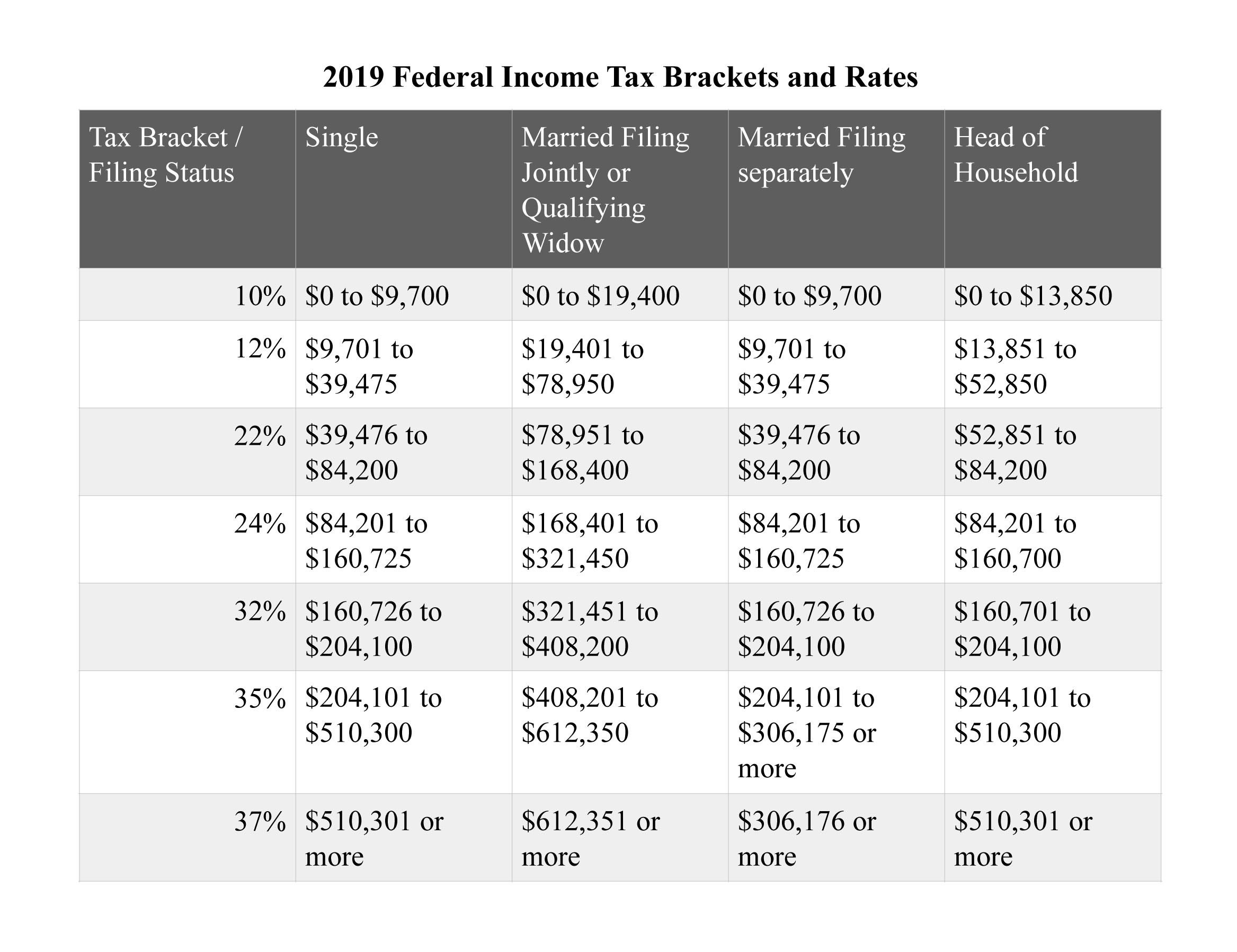 us federal tax brackets 2019