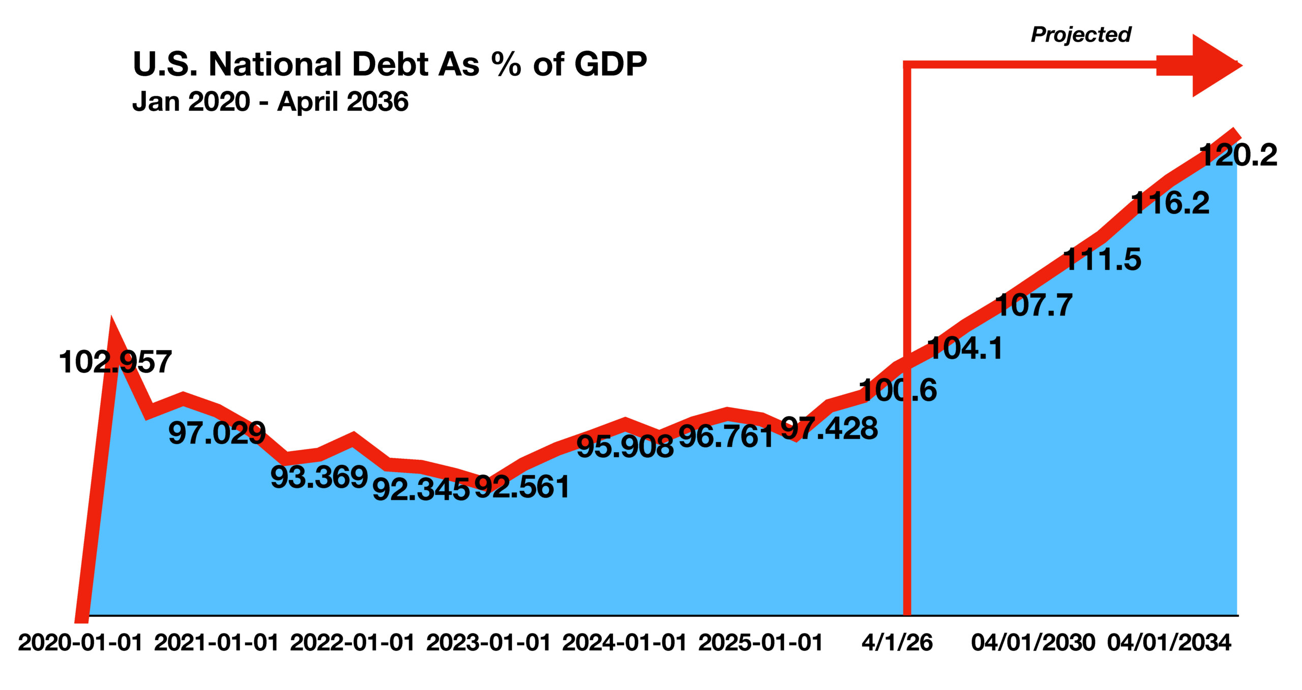 US National Debt May 2026